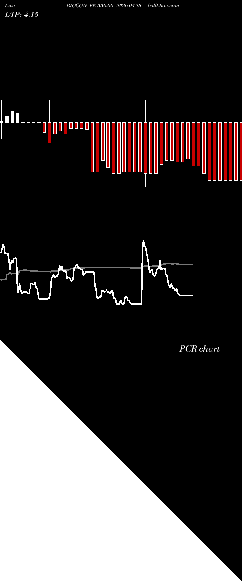  option chart BIOCON PE 330.00 2026-04-28 