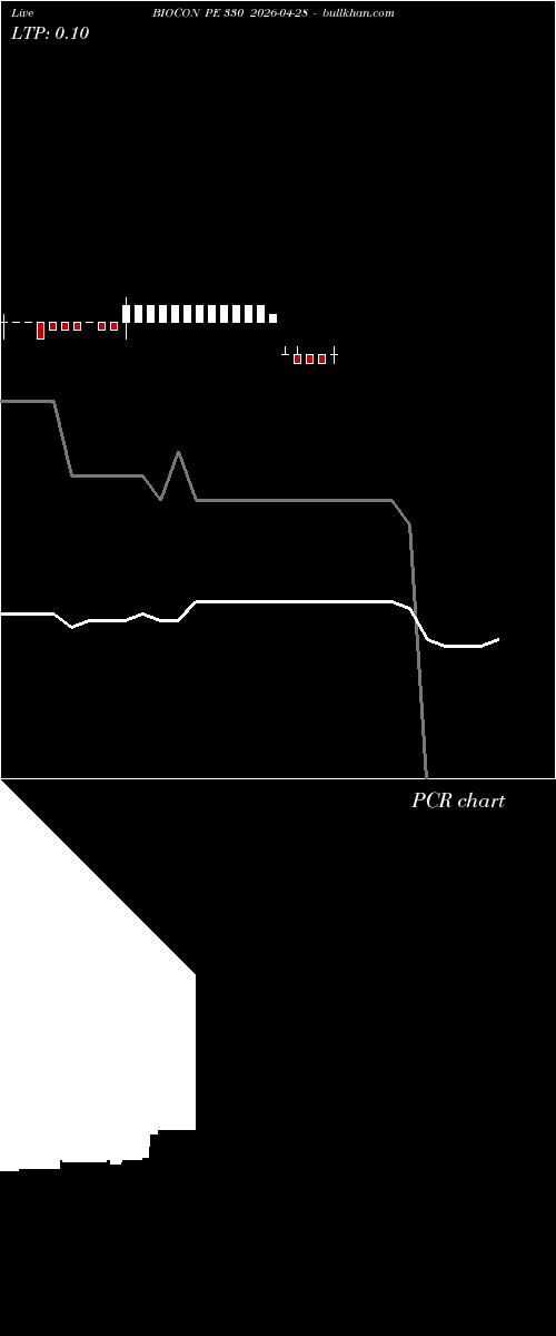  option chart BIOCON PE 330 2026-04-28 