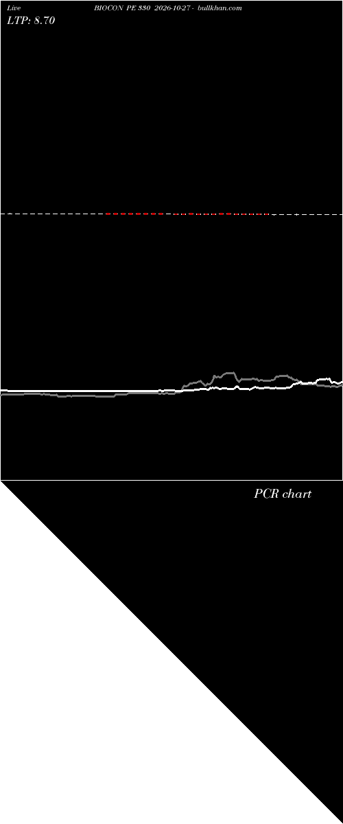  option chart BIOCON PE 330 2026-10-27 