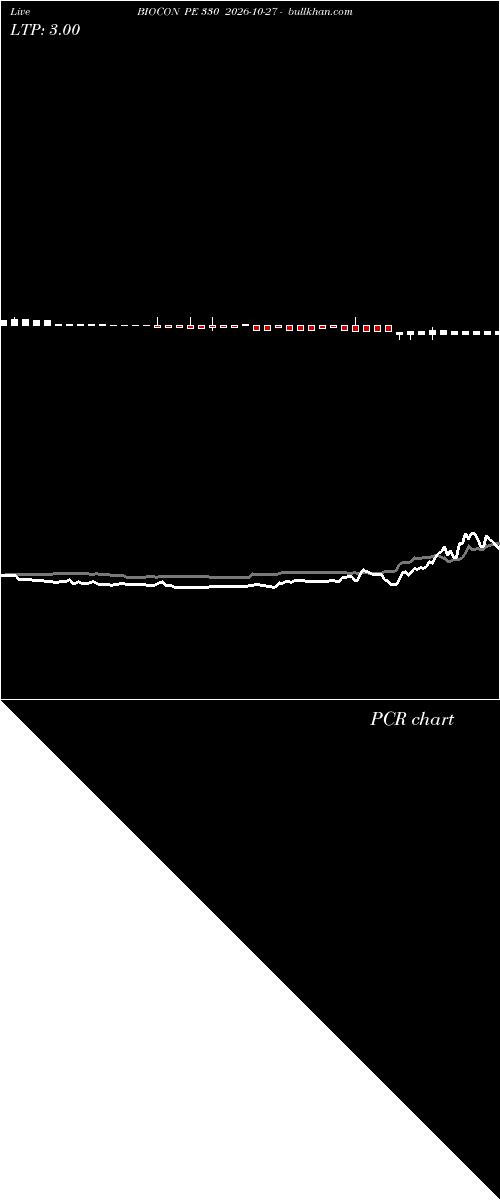  option chart BIOCON PE 330 2026-10-27 