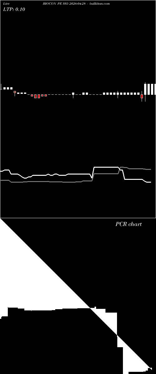  option chart BIOCON PE 335 2026-04-28 