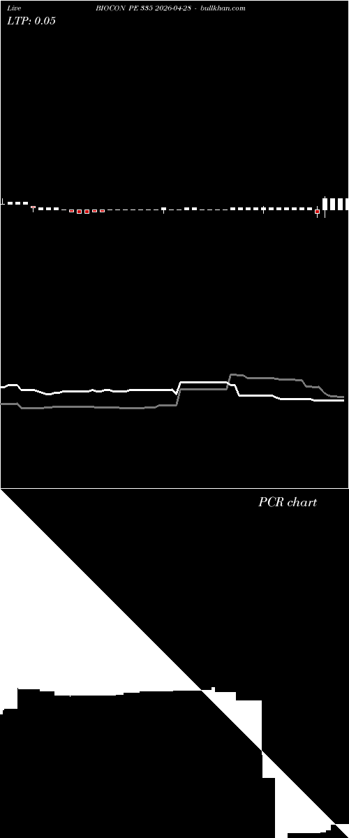  option chart BIOCON PE 335 2026-04-28 