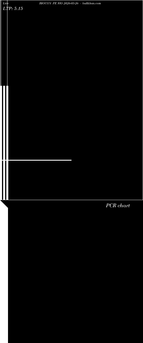  option chart BIOCON PE 335 2026-05-26 