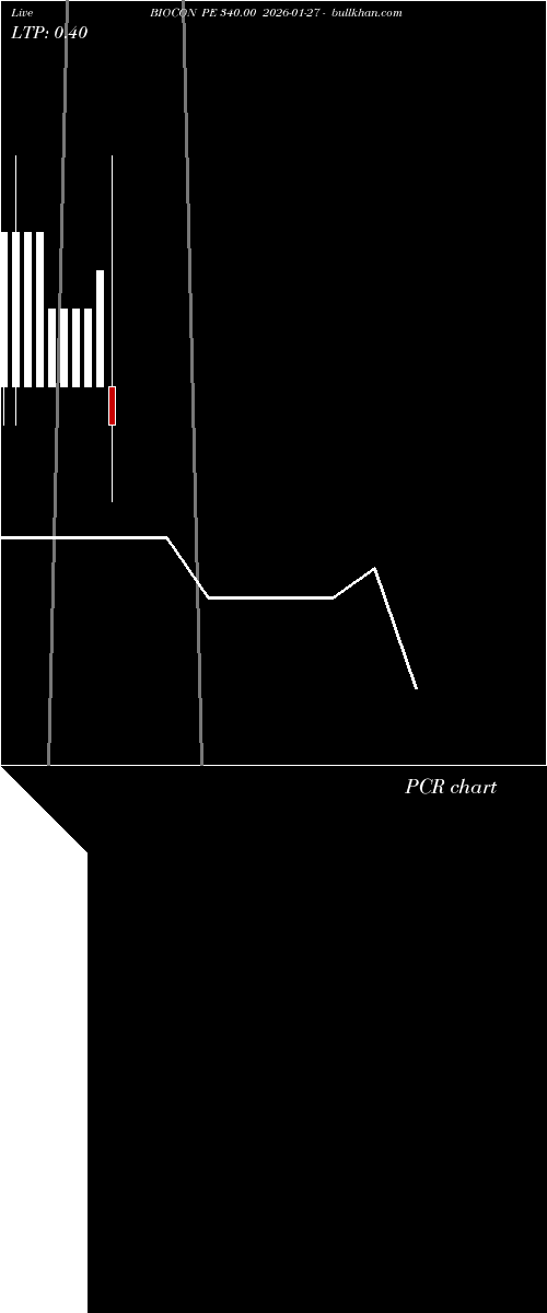  option chart BIOCON PE 340.00 2026-01-27 