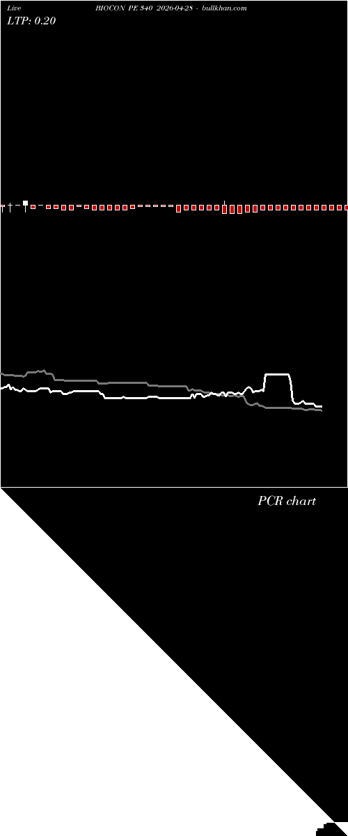  option chart BIOCON PE 340 2026-04-28 