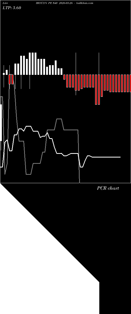  option chart BIOCON PE 340 2026-05-26 