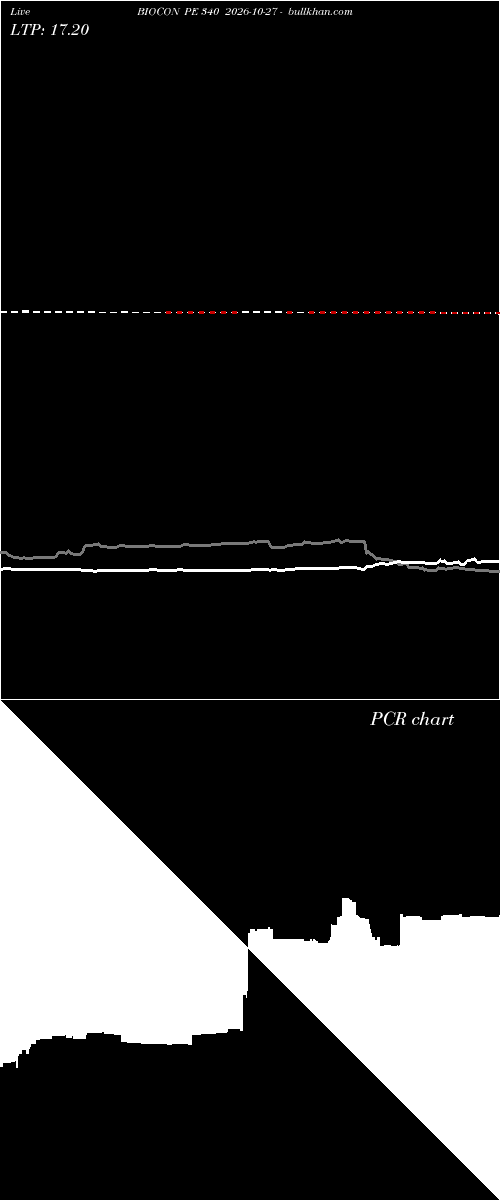  option chart BIOCON PE 340 2026-10-27 