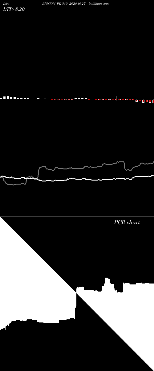  option chart BIOCON PE 340 2026-10-27 