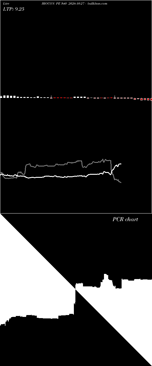  option chart BIOCON PE 340 2026-10-27 