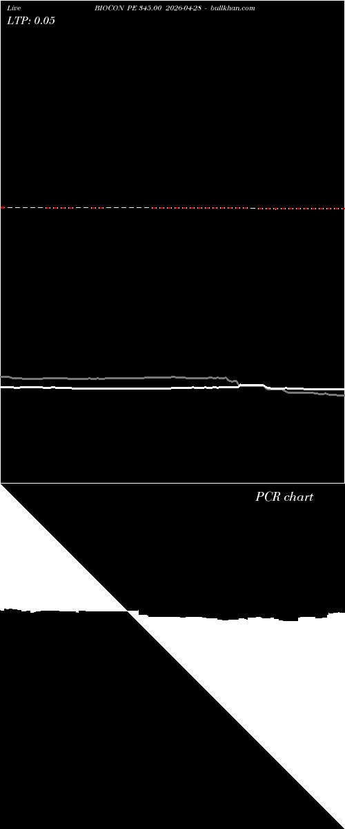  option chart BIOCON PE 345.00 2026-04-28 