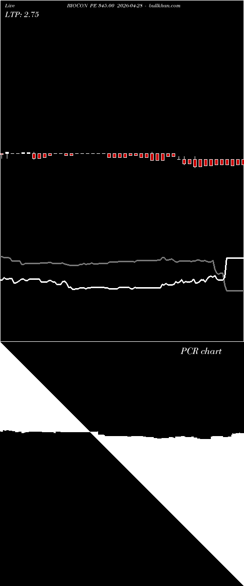  option chart BIOCON PE 345.00 2026-04-28 
