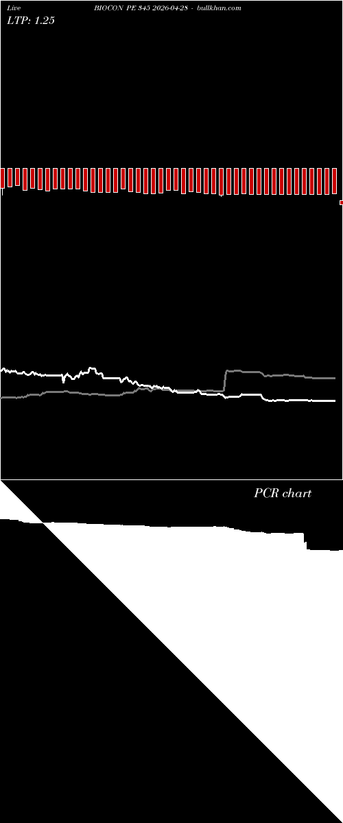  option chart BIOCON PE 345 2026-04-28 