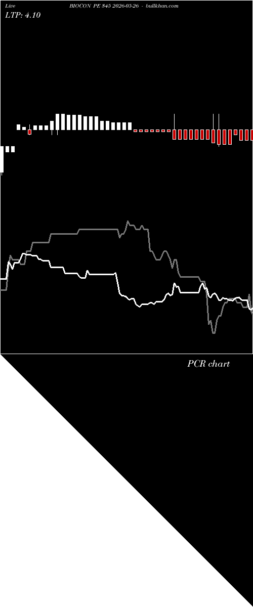  option chart BIOCON PE 345 2026-05-26 
