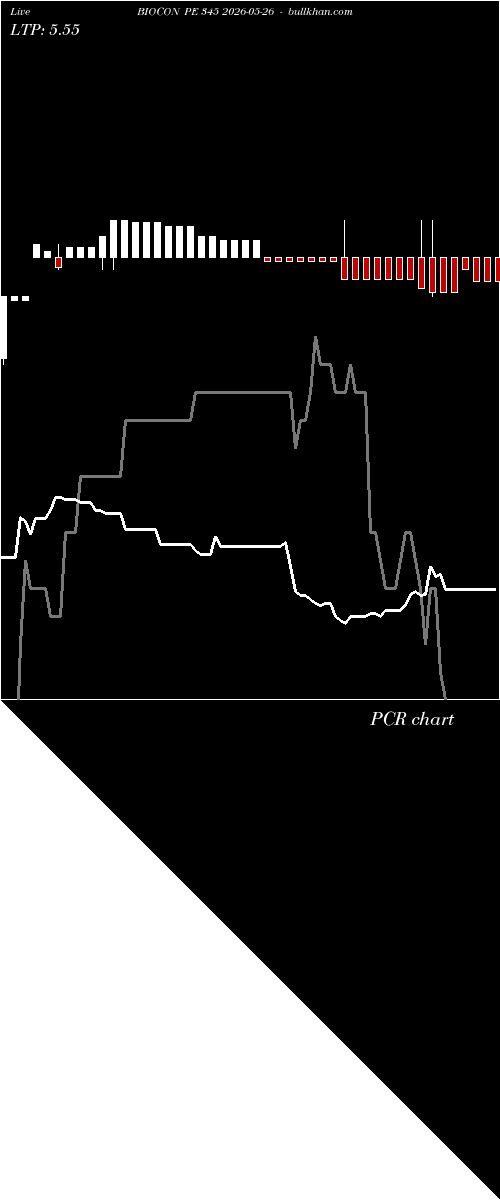  option chart BIOCON PE 345 2026-05-26 