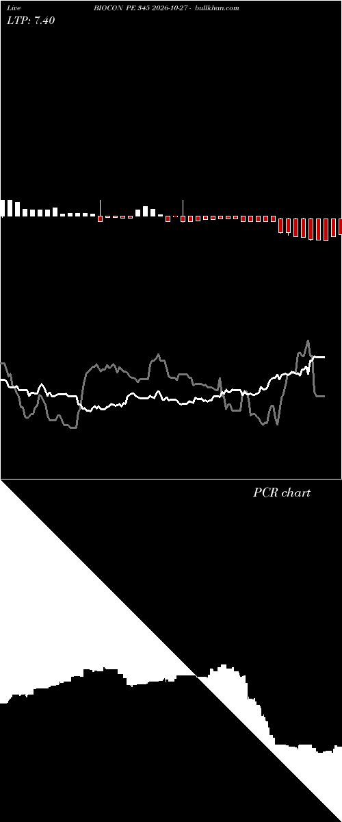  option chart BIOCON PE 345 2026-10-27 