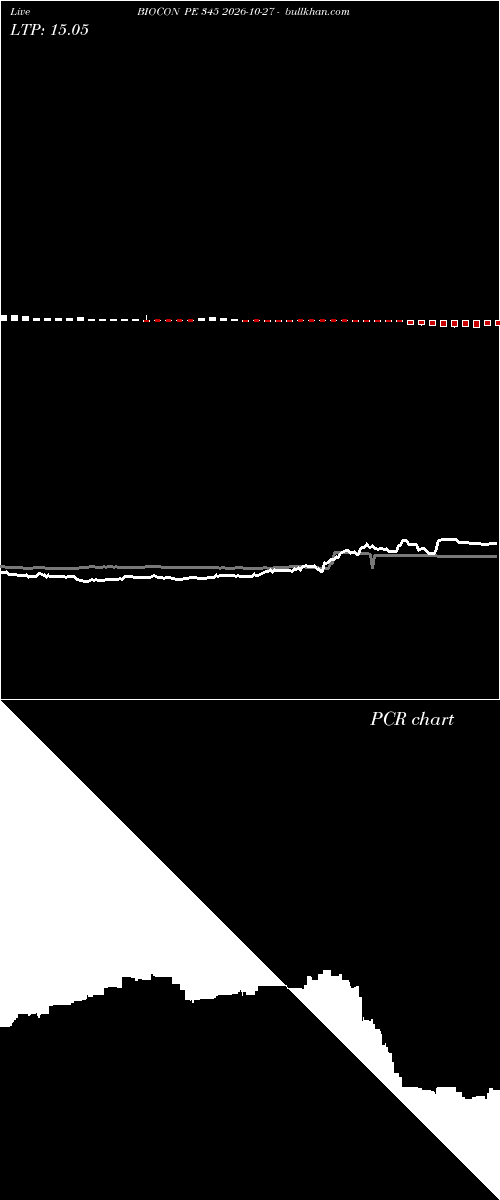  option chart BIOCON PE 345 2026-10-27 