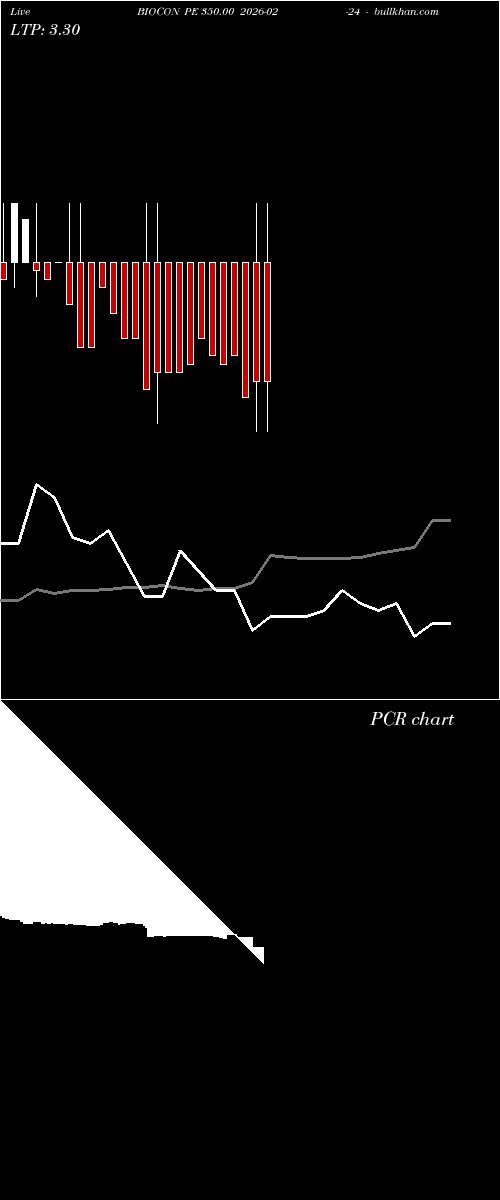  option chart BIOCON PE 350.00 2026-02-24 