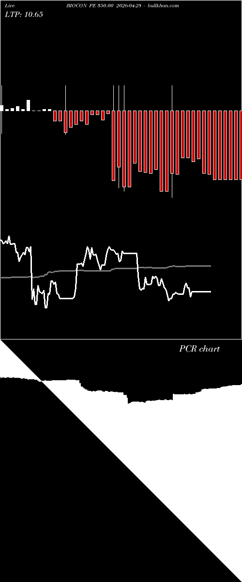  option chart BIOCON PE 350.00 2026-04-28 