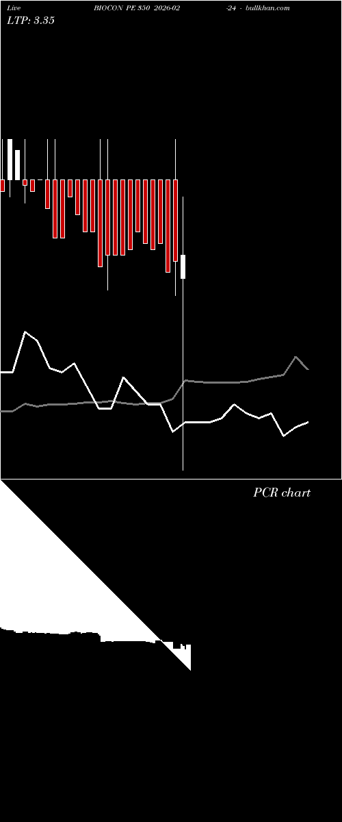  option chart BIOCON PE 350 2026-02-24 