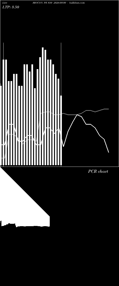  option chart BIOCON PE 350 2026-03-30 
