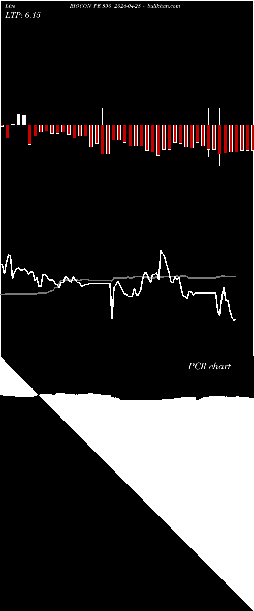  option chart BIOCON PE 350 2026-04-28 