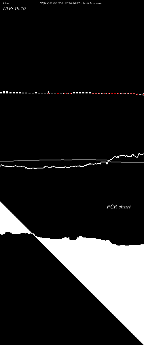  option chart BIOCON PE 350 2026-10-27 