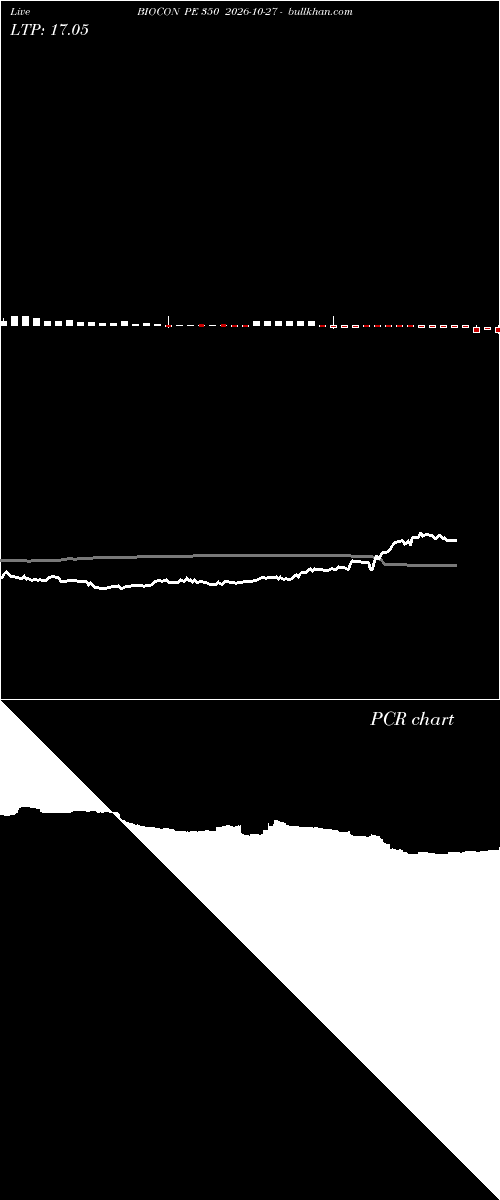 option chart BIOCON PE 350 2026-10-27 