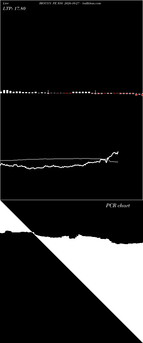 option chart BIOCON PE 350 2026-10-27 