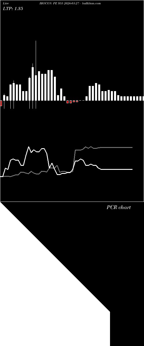  option chart BIOCON PE 355 2026-01-27 