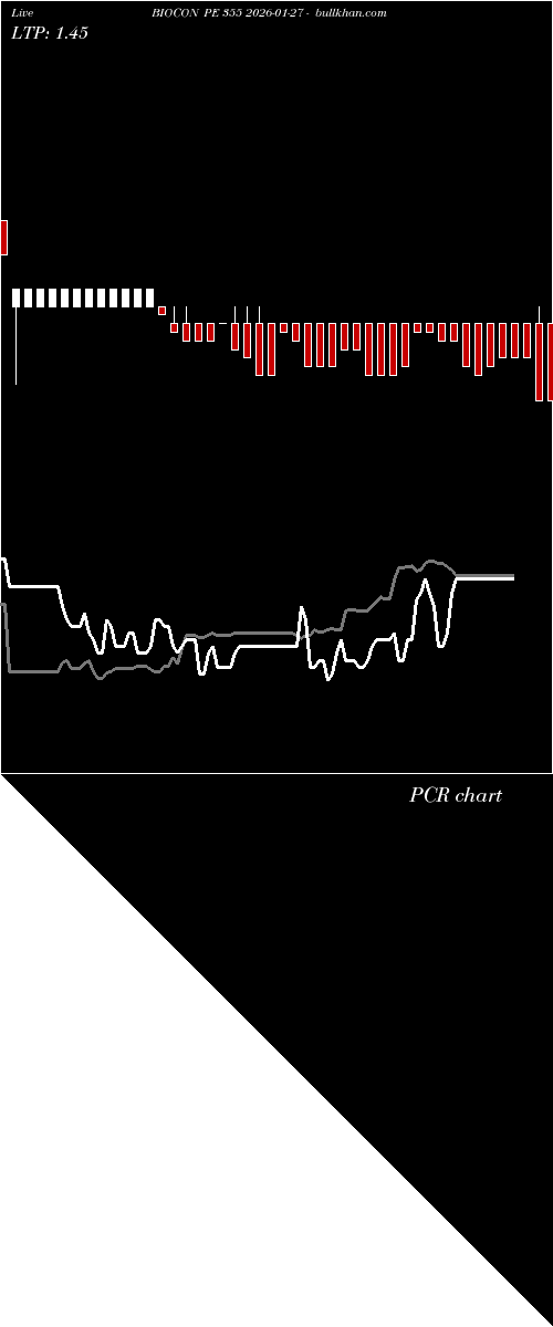  option chart BIOCON PE 355 2026-01-27 
