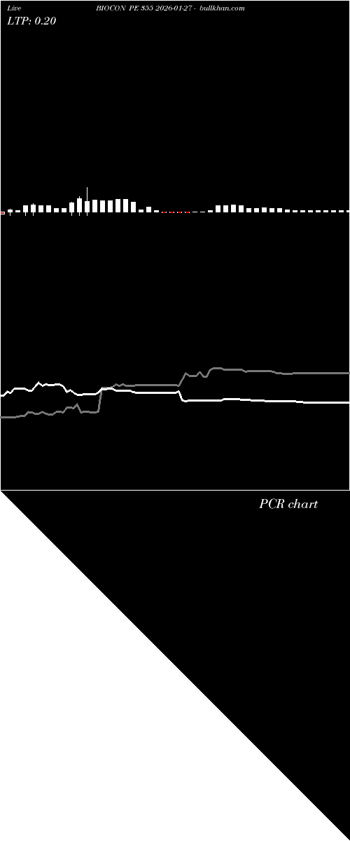  option chart BIOCON PE 355 2026-01-27 