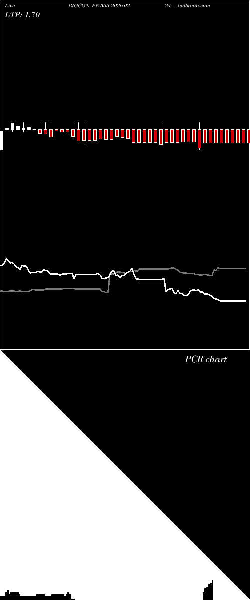  option chart BIOCON PE 355 2026-02-24 