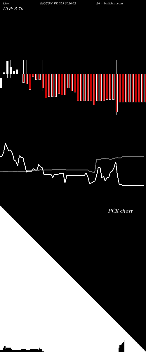  option chart BIOCON PE 355 2026-02-24 