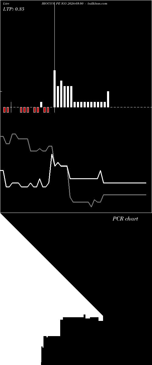  option chart BIOCON PE 355 2026-03-30 