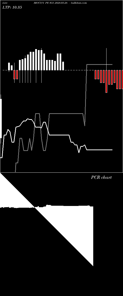  option chart BIOCON PE 355 2026-05-26 