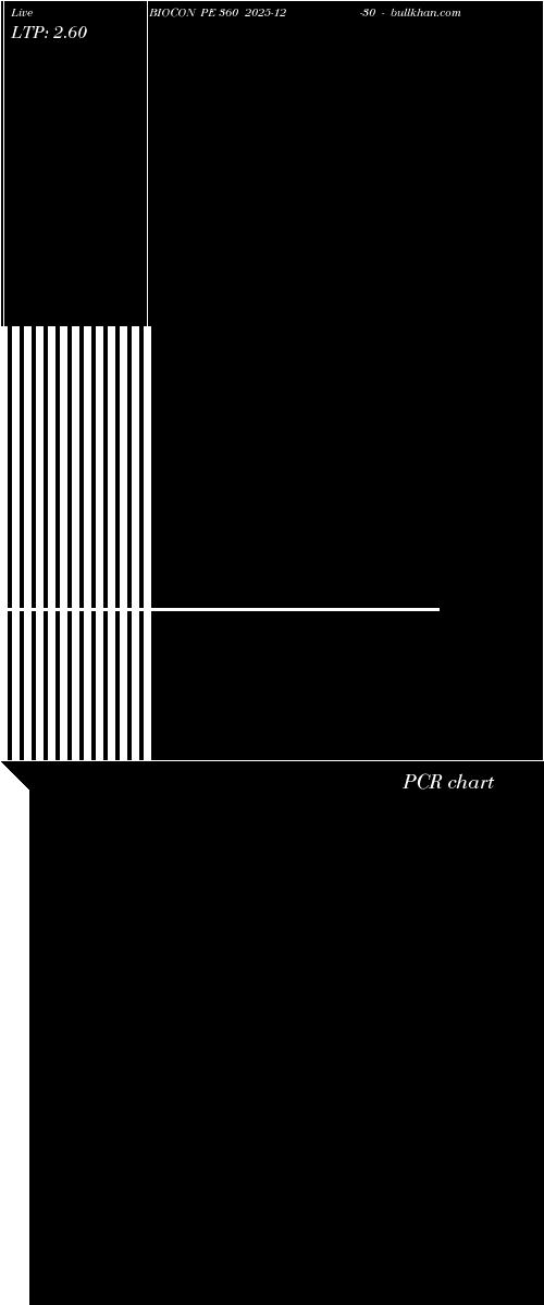  option chart BIOCON PE 360 2025-12-30 