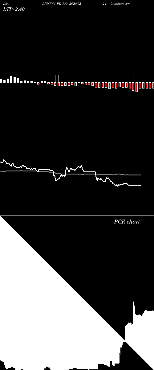  option chart BIOCON PE 360 2026-02-24 