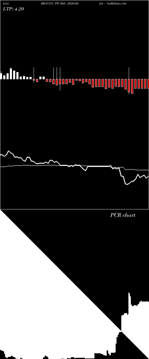  option chart BIOCON PE 360 2026-02-24 