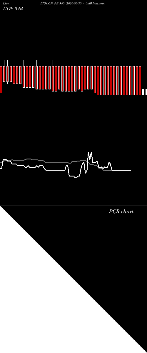  option chart BIOCON PE 360 2026-03-30 