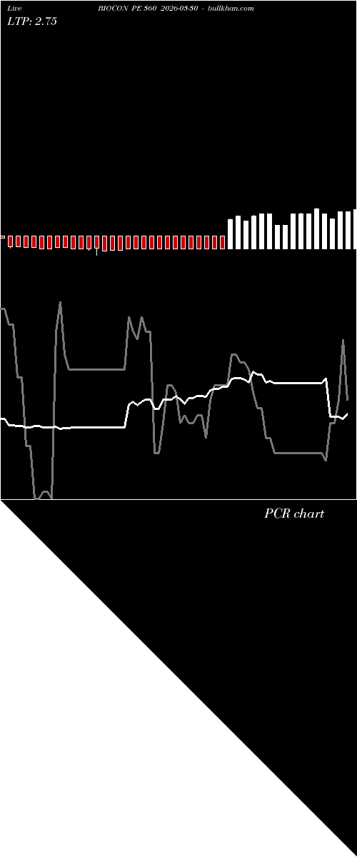  option chart BIOCON PE 360 2026-03-30 