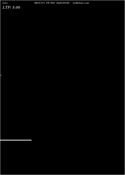  option chart BIOCON PE 360 2026-03-30 