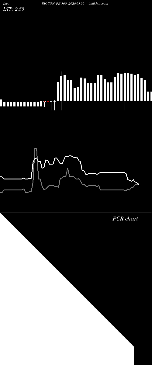  option chart BIOCON PE 360 2026-03-30 