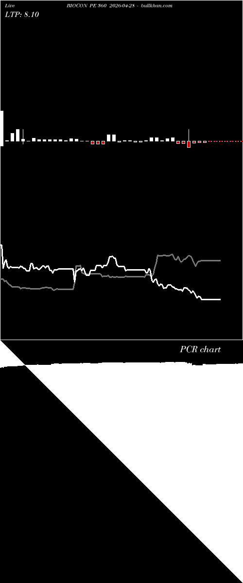  option chart BIOCON PE 360 2026-04-28 
