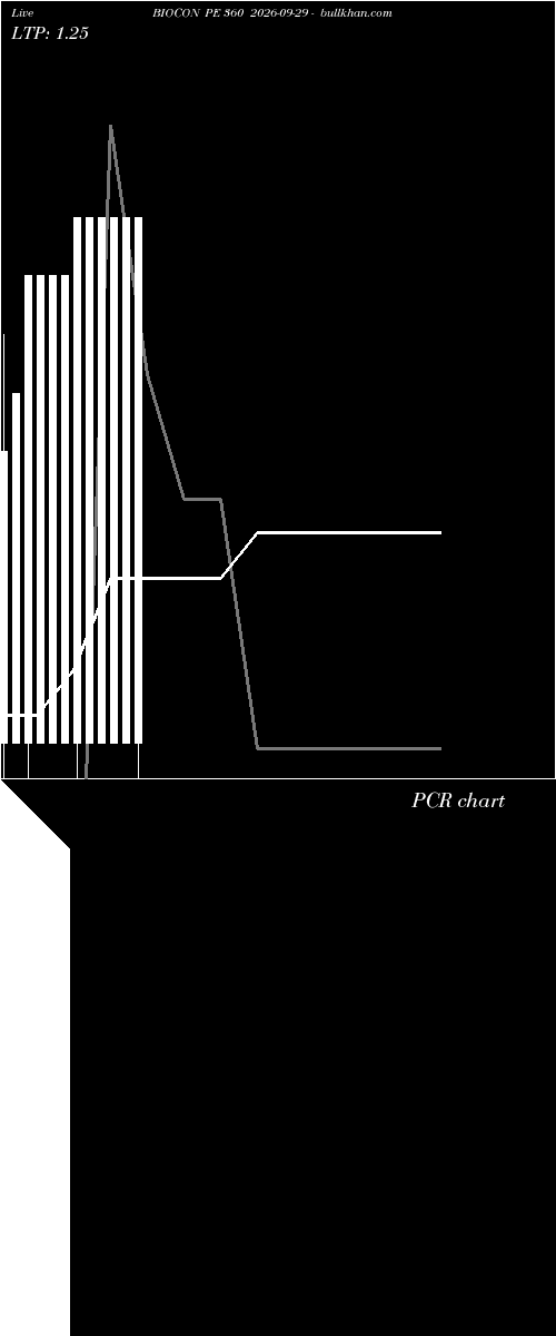  option chart BIOCON PE 360 2026-09-29 
