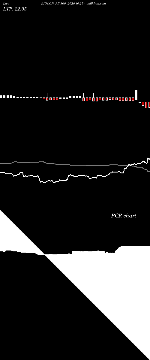  option chart BIOCON PE 360 2026-10-27 