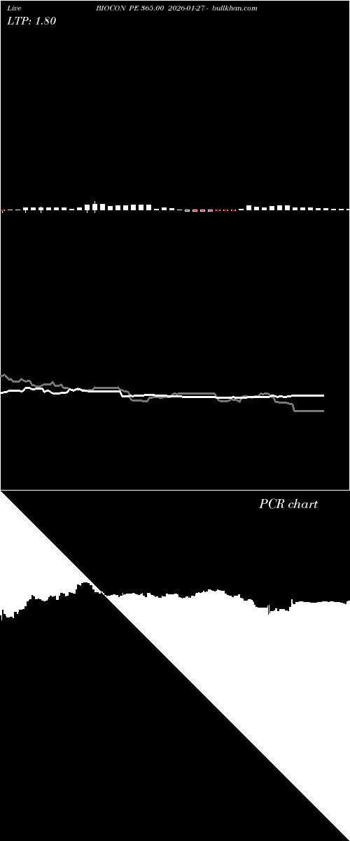  option chart BIOCON PE 365.00 2026-01-27 