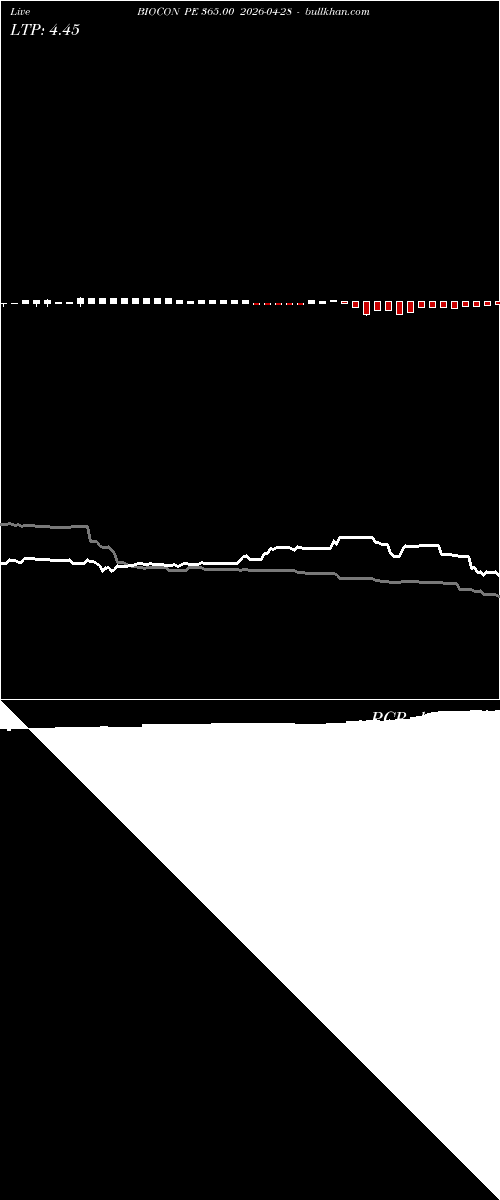  option chart BIOCON PE 365.00 2026-04-28 