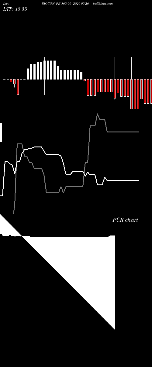  option chart BIOCON PE 365.00 2026-05-26 