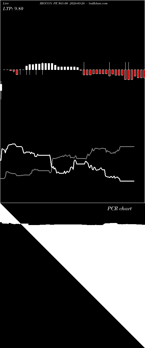  option chart BIOCON PE 365.00 2026-05-26 