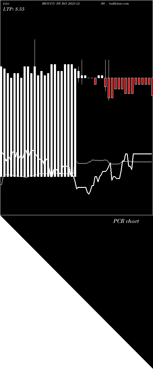  option chart BIOCON PE 365 2025-12-30 